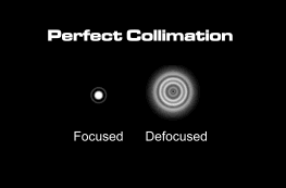 Perfect Collimation