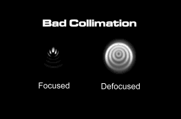 Bad Collimation