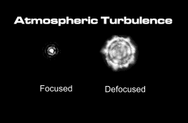 Atmospheric Turbulence Collimation
