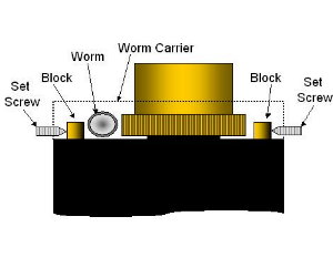 Worm Gear Diagram