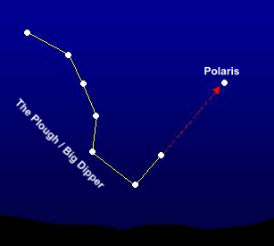 The Big Dipper & Polaris